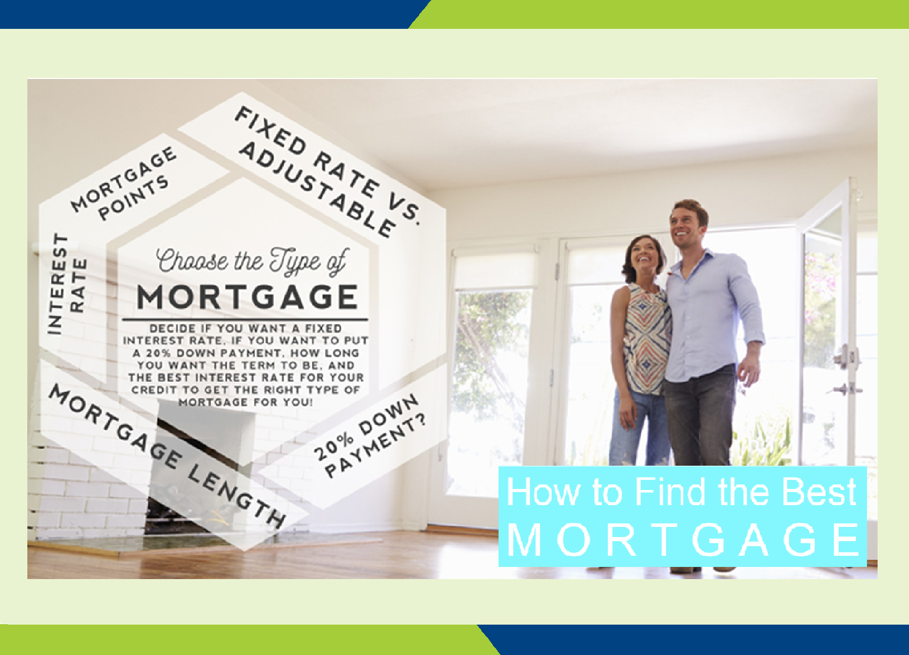 How to Choose the Best Mortgage for You (Part 2 of 3)
